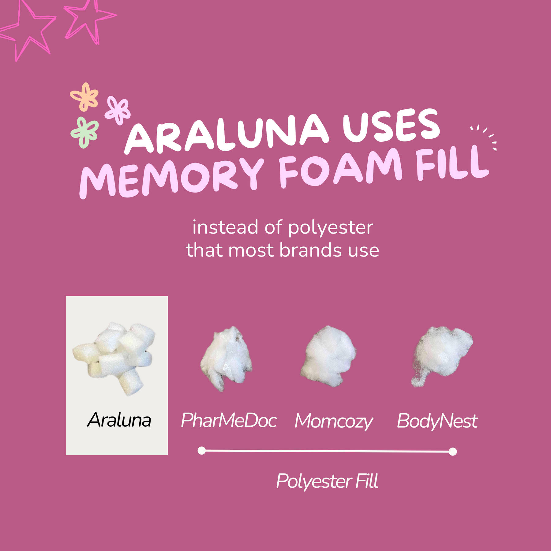 Araluna™ CloudSoft Adjustable Maternity Pillow
